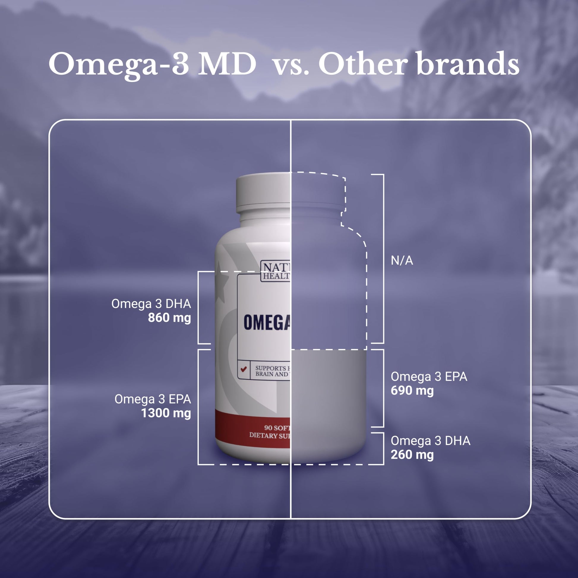 NATION HEALTH MD Omega-3 MD Fish Oil - Omega 3 Supplement for Women & Men - Wild-Caught & Burpless Fish Oil 3600 mg - with Omega3 Fatty Acid EPA 1300 mg + DHA 860 mg - 90 Softgels NATION HEALTH MD buy supplements Au