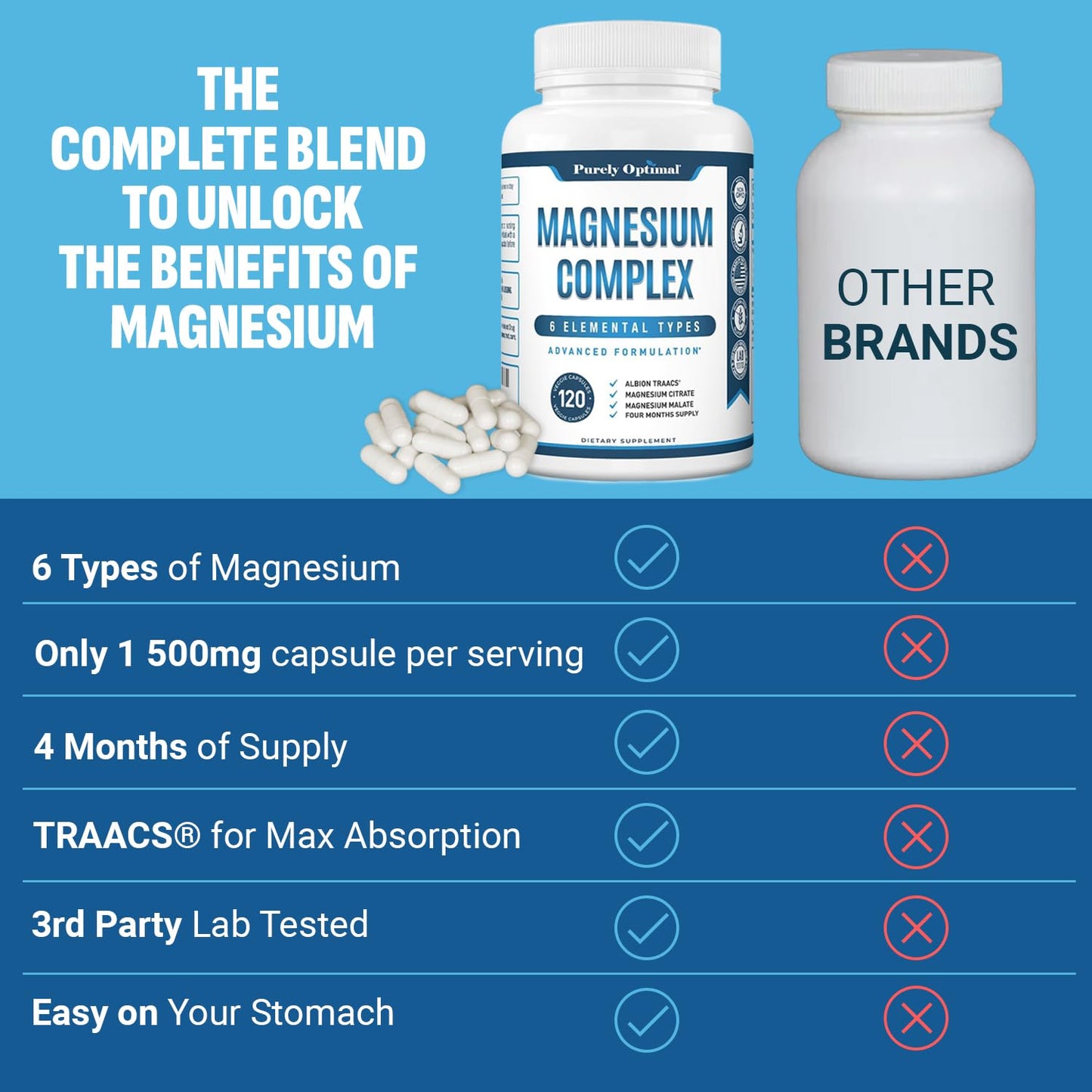 Purely Optimal Magnesium Complex - 6 Forms Magnesium Glycinate, Citrate & Malate - Sleep Support, Stress Relief, Muscles, Heart Health & Relaxation - Magnesium Supplement for Women & Men, 120 Caps Purely Optimal buy supplements Au