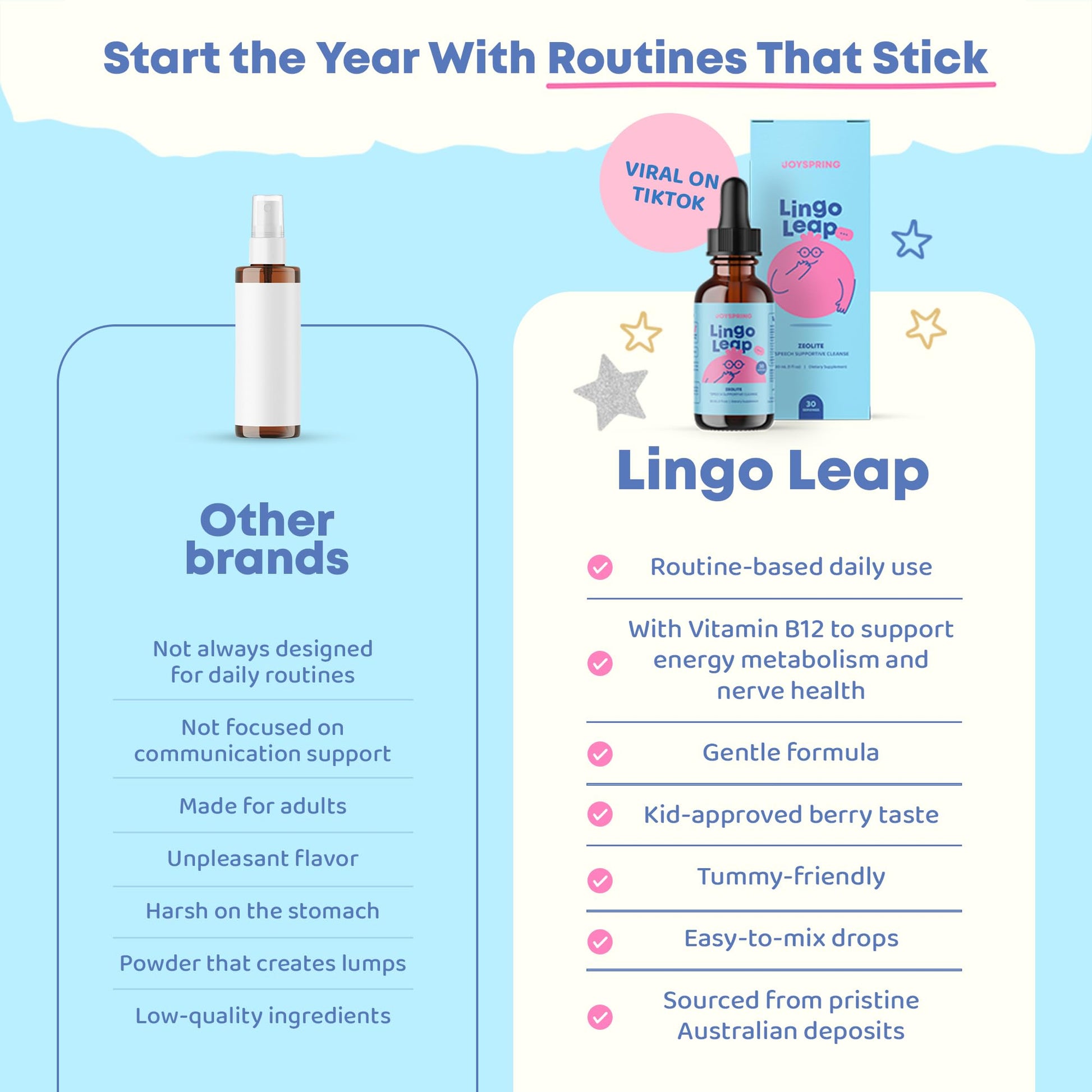 JoySpring LingoLeap – Liquid Kids Formula with Zeolite Clinoptilolite, Methylated B12 & Vitamin D3 | Gentle Daily Support for Kids’ Wellness | Ages 3+ | (1fl oz) 30 Servings JoySpringBuy Supplements Australia