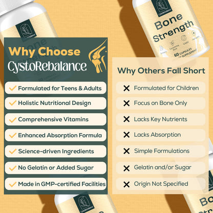 CystoRebalance 25-in 1 Bone Strength Supplement - for Natural Growth, Digestion and Stress - High Absorption - Calcium, Magnesium, Zinc, Ashwaganda and Multivitamins for Age 12+ | 60 Caps CystoRebalance buy supplements Au