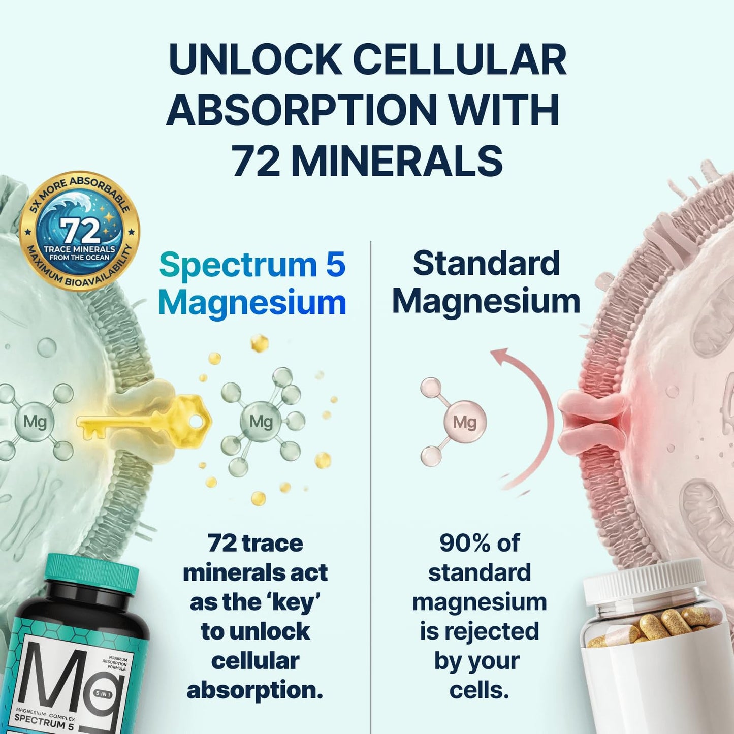Spectrum 5 Magnesium | 5-in-1 Complex + 72 Trace Minerals for Enhanced Absorption | Irish Sea Sourced | 500mg per Serving | Made in USA, Third Party Tested, GMP Certified SonoHealth buy supplements Au