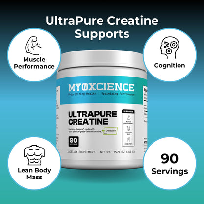 MYOXCIENCE Creapure® Creatine | 5 Grams German Creatine Monohydrate Per Serving | Supports Muscle Performance, Lean Body Mass, & Cognition (90 Serving Jar) MYOXCIENCE buy supplements Au