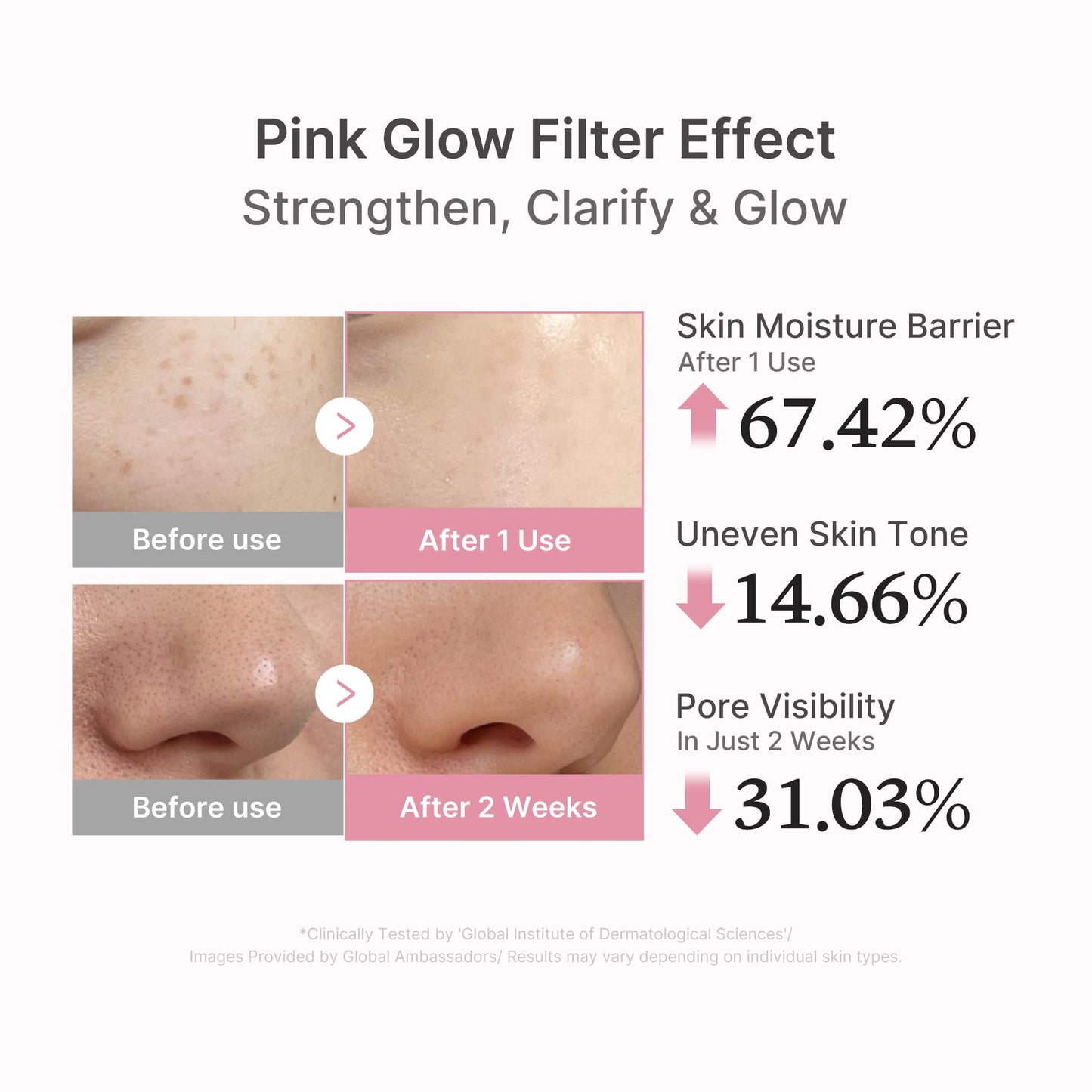 medicube PDRN Pink Peptide Serum with Salmon DNA | Pink Glow Serum with Peptides