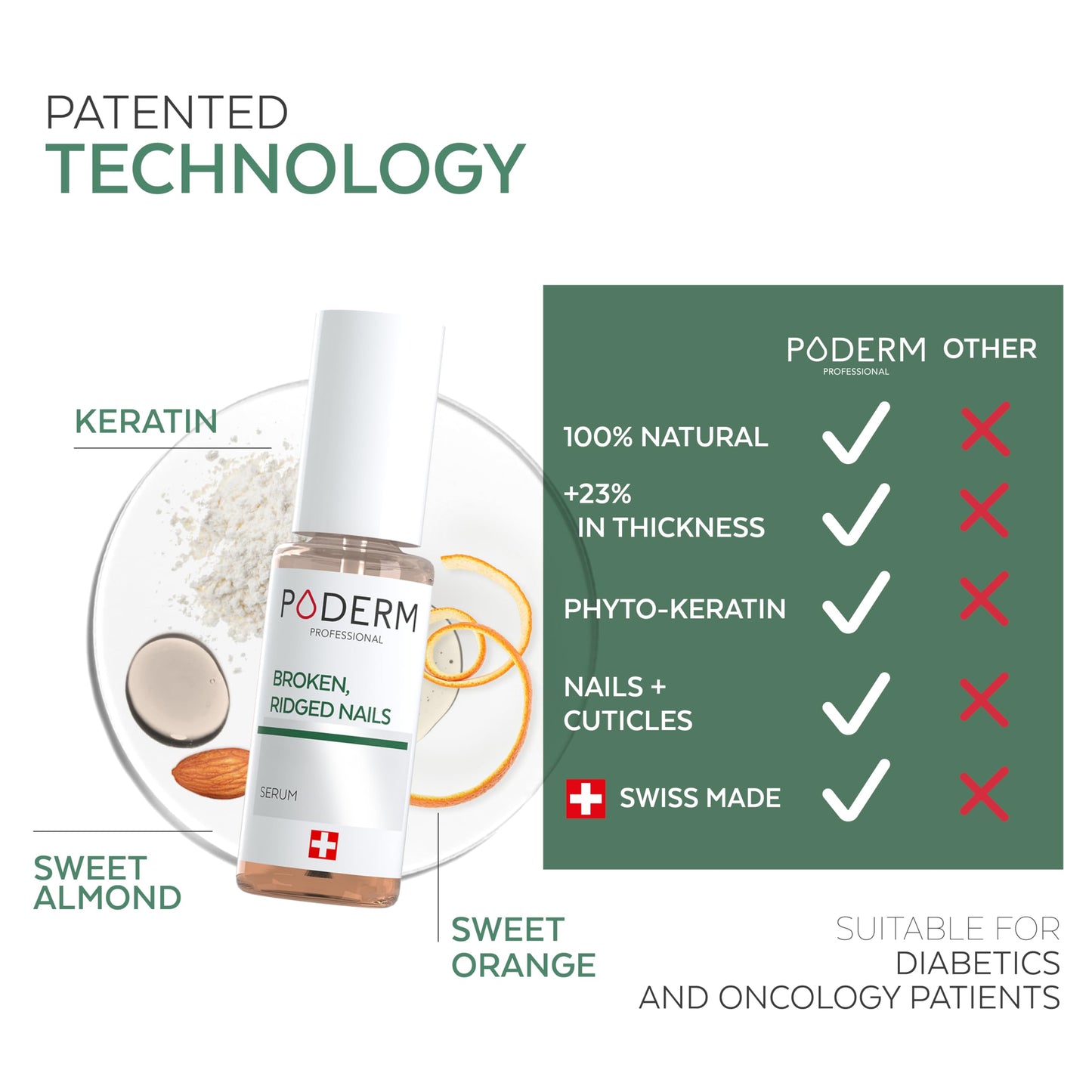 PODERM – 100% Natural Nail Repair - Revitalizes Damaged and Split Nails with Hydrating & Exfoliating Formula – Effective Nail care : Also Acts as a Nail Strengthener