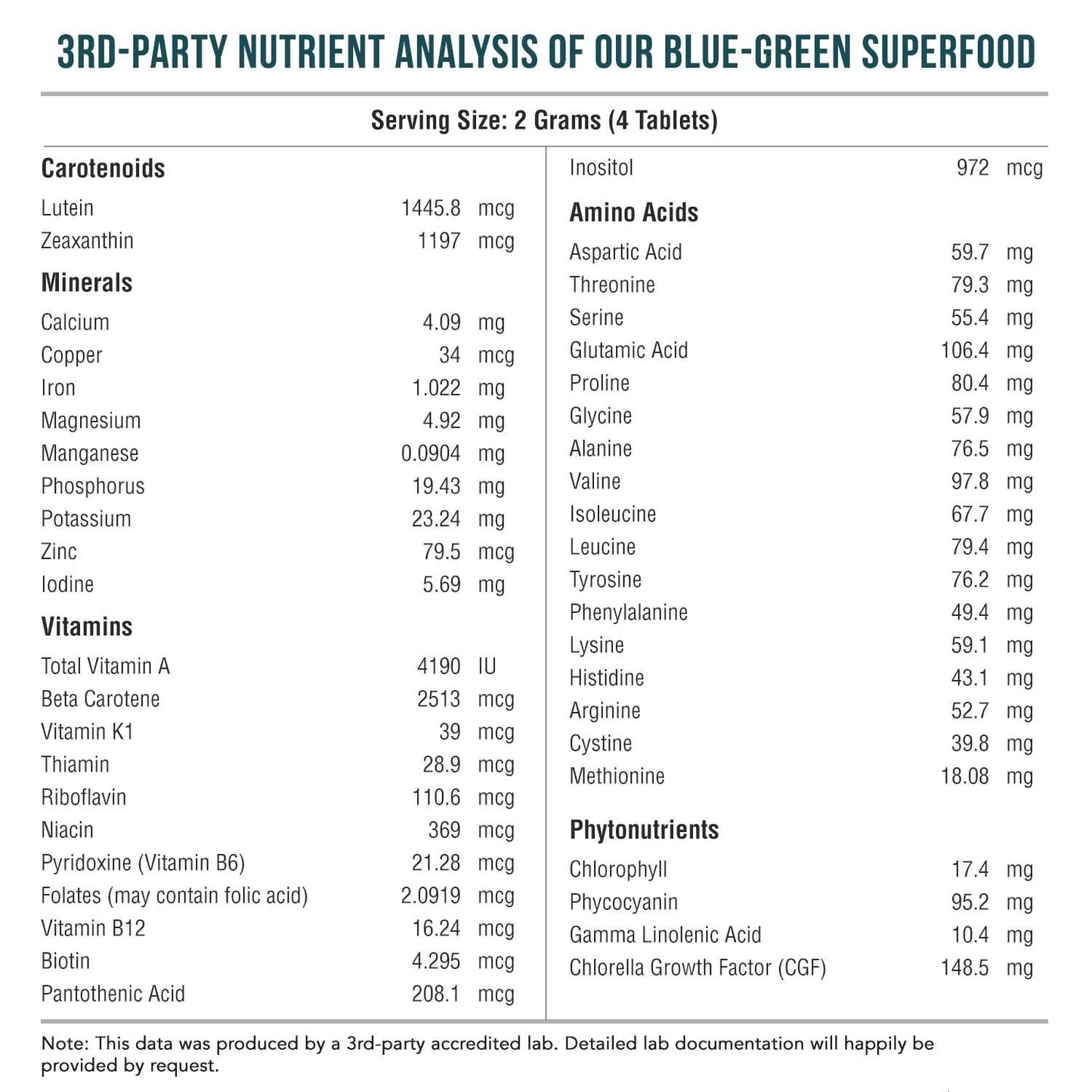 Organic Spirulina & Chlorella Tablets – 4 Organic Certifications, Raw, Non-Irradiated – 50/50 Blue Green Algae Blend – Antioxidant Content Equal to 5 Servings of Vegetables (120 Tablets) Triquetra HealthBuy Supplements Australia
