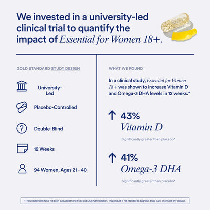 Ritual Women’s 18+ Daily Multivitamin - Key Essential Vitamins and Minerals to Support Energy, Heart, Bone, Brain Health* - Clinical Backed - Vegan