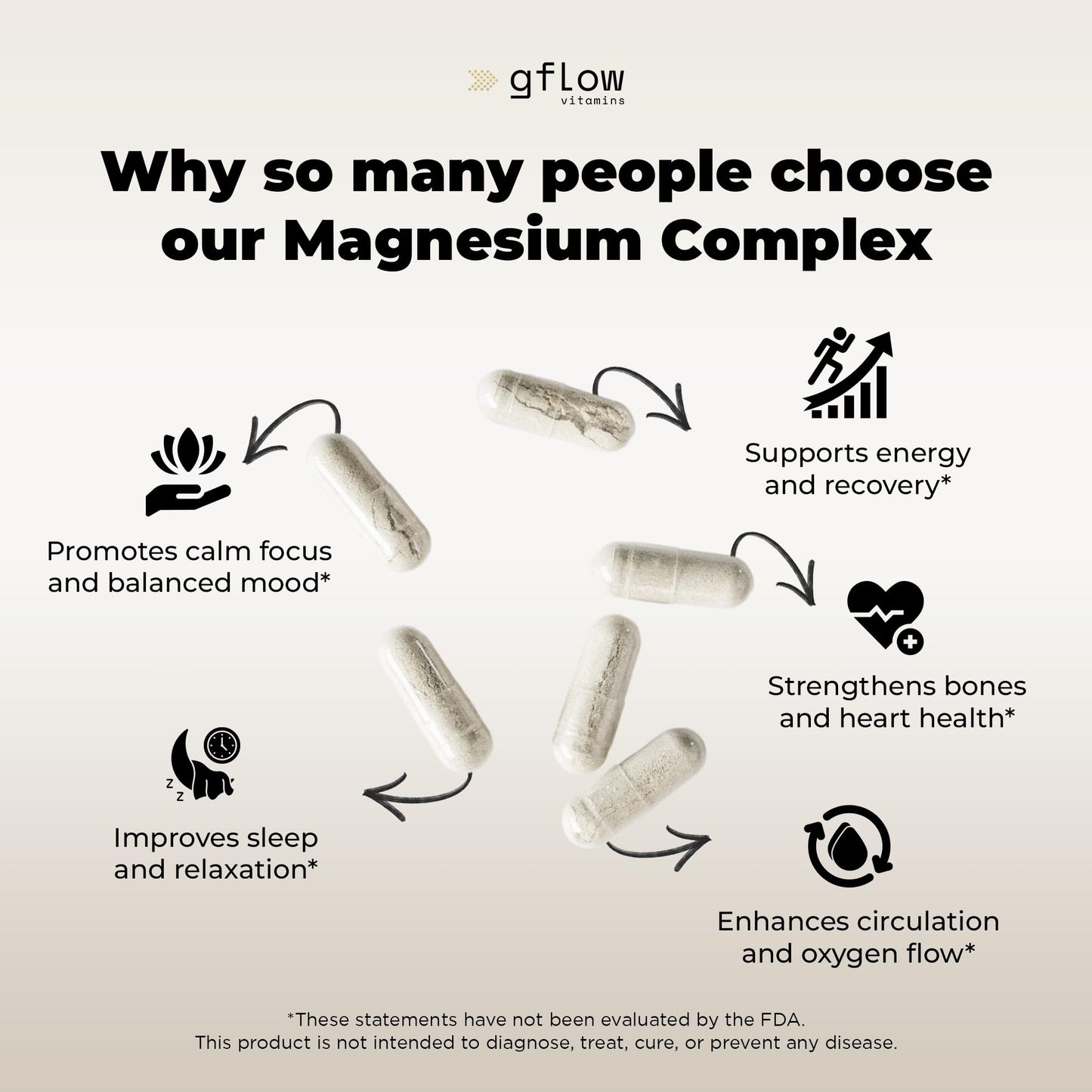 gflow vitamins Magnesium Complex Supplement - 10 Active Forms, Glycinate, Citrate, Malate, Oxide, Taurate, Aspartate, Gluconate, Ascorbate, Lactate, Carbonate, Plus More with Vitamin C B1 B2 B6 B12 gflow vitamins buy supplements Au