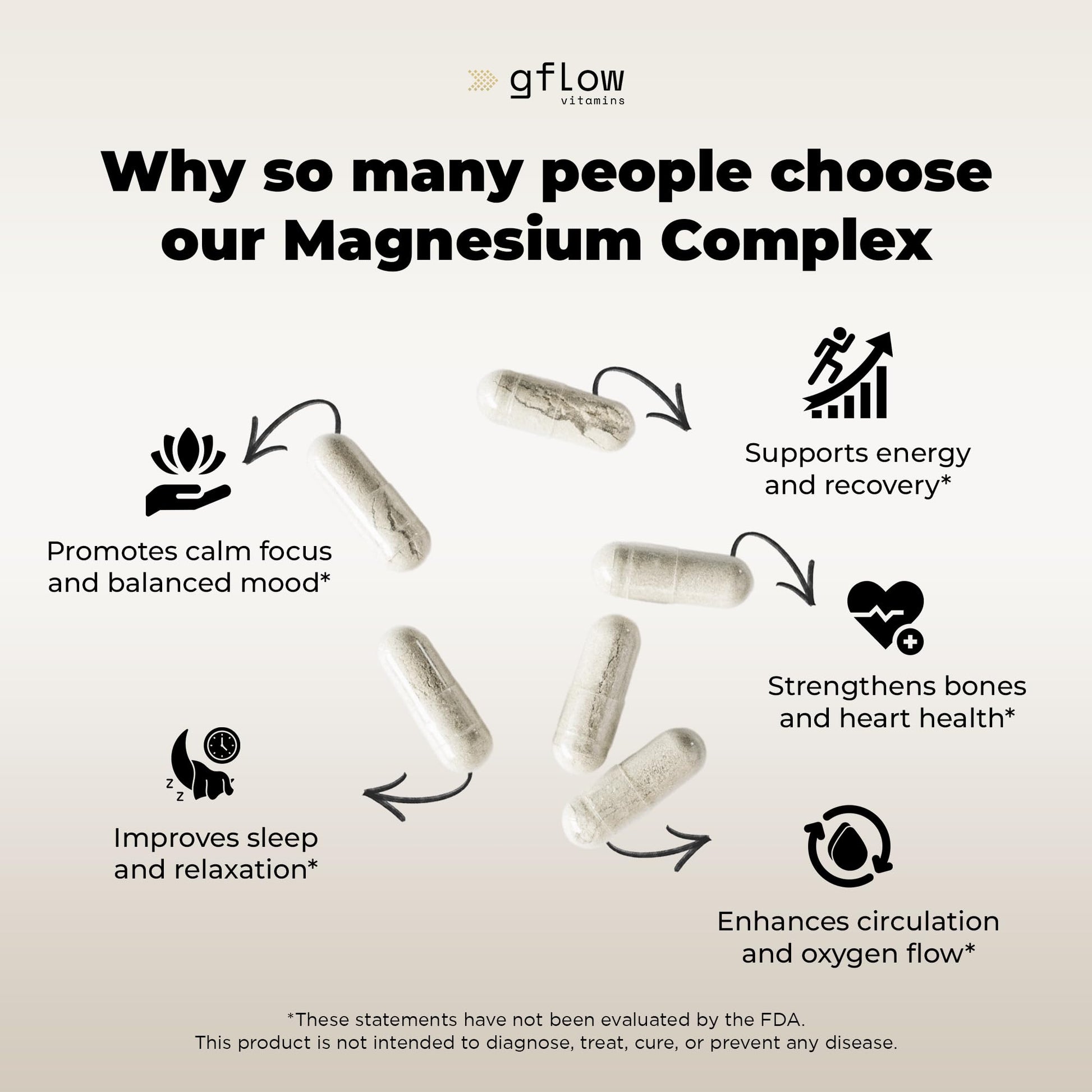gflow vitamins Magnesium Complex Supplement - 10 Active Forms, Glycinate, Citrate, Malate, Oxide, Taurate, Aspartate, Gluconate, Ascorbate, Lactate, Carbonate, Plus More with Vitamin C B1 B2 B6 B12 gflow vitamins buy supplements Au