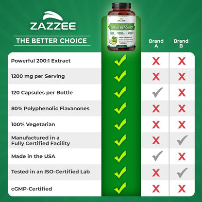 Zazzee Extra Strength Citrus Bergamot 200:1 Extract 1200 mg, 80% Polyphenols, 120 Vegan Capsules, Standardized 200X Potency