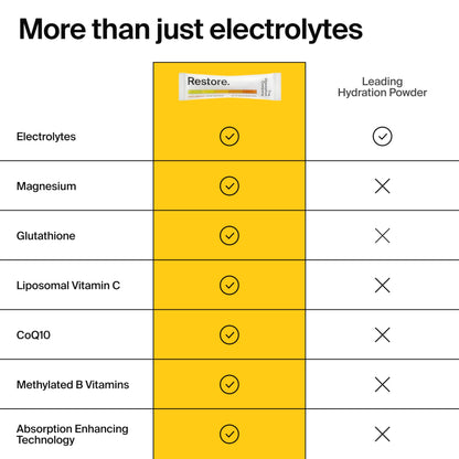 The Absorption Company Electrolyte Powder Packets - Workout Recovery & Hydration Drink Mix with Liposomal Glutathione, Vitamin C & Methylated B Vitamins