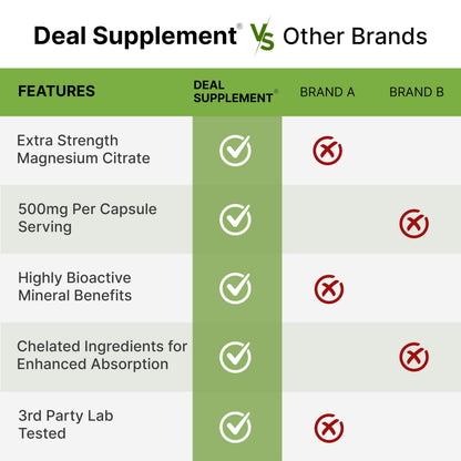 DEAL SUPPLEMENT Magnesium Citrate 500mg, 240 Capsules | Easily Absorbed, Purified Trace Mineral – One a Day, Non-GMO