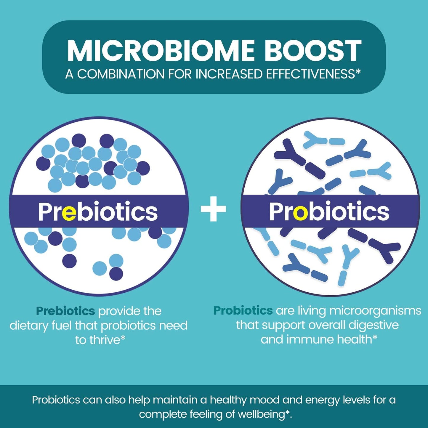 Zentastic Probiotics & Prebiotics Supplement - 50 Billion CFU - for Men & Women’s Immune & Digestive Health - 16 Strains - Shelf Stable