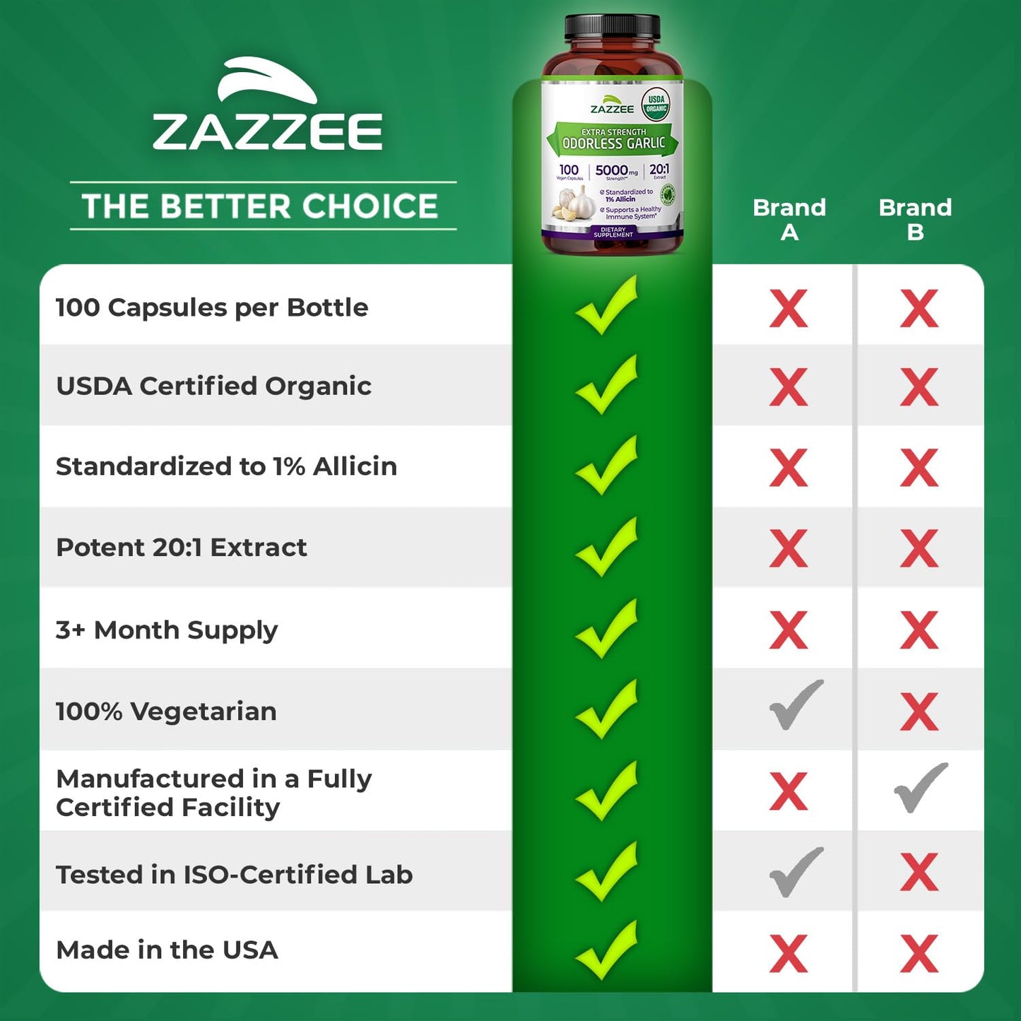 Zazzee USDA Organic Odorless Garlic 20:1 Extract, 1% Allicin, 100 Vegan Capsules, 3+ Month Supply, Allium Sativum, Immune, Circulation & Heart Health Support