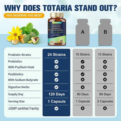 Totaria 5-in-1 Probiotic Prebiotic & Postbiotic for Women Men, 60 Billion CFU 24 Strains w/Digestive Enzymes, Prebiotic Fiber, Slippery Elm