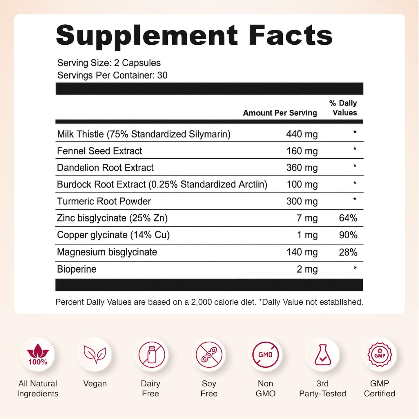 Nourished Natural Health Detox + Debloat - Detox Cleanse and Bloating Relief for Women - Liver and Digestive Support with Milk Thistle, Dandelion, Fennel & Turmeric