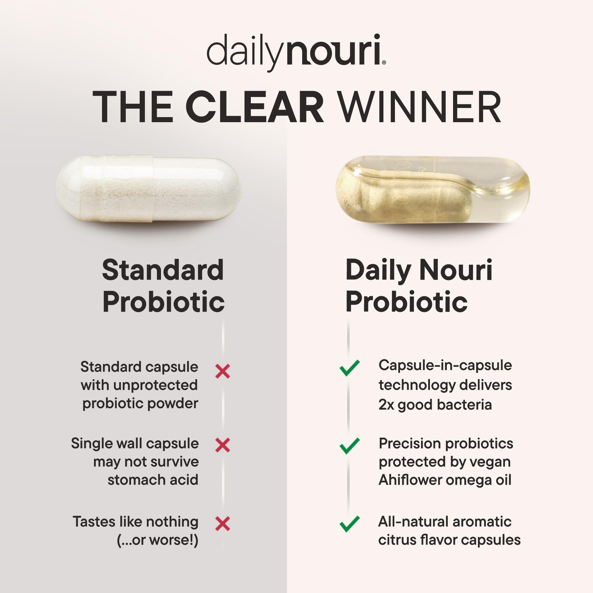 Daily Nouri Hormone Balance Probiotics for Women | Hormone Balance for Women | PMS, Hormonal Acne, & Bloating Support | 7 Clinically Studied Strains + Omega | 30-Day Supply Daily Nouri buy supplements Au