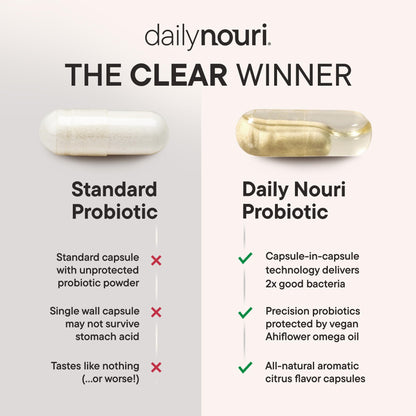 Daily Nouri Hormone Balance Probiotics for Women | Hormone Balance for Women | PMS, Hormonal Acne, & Bloating Support | 7 Clinically Studied Strains + Omega | 30-Day Supply Daily Nouri buy supplements Au