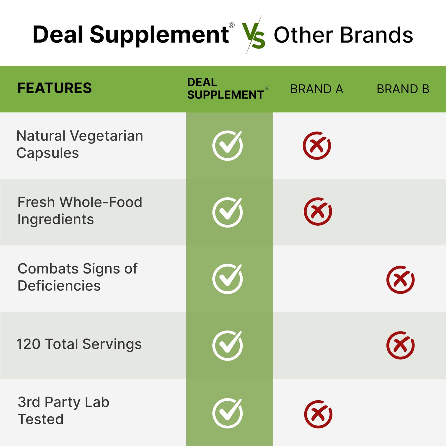 Nature’s Fruits & Veggies Supplement, 240 Veggie Capsules – 80 Whole Food Superfoods for Daily Balance – 40 Fruits with 40 Vegetables and Greens – Non-GMO, Gluten Free DEAL SUPPLEMENT buy supplements Au