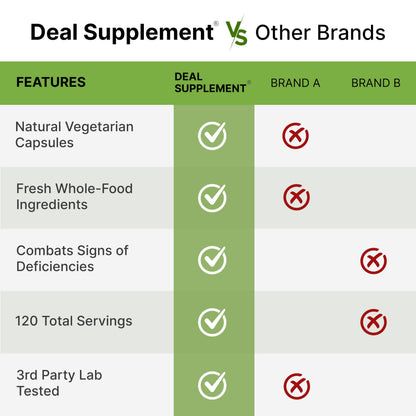 Nature’s Fruits & Veggies Supplement, 240 Veggie Capsules – 80 Whole Food Superfoods for Daily Balance – 40 Fruits with 40 Vegetables and Greens – Non-GMO, Gluten Free DEAL SUPPLEMENT buy supplements Au