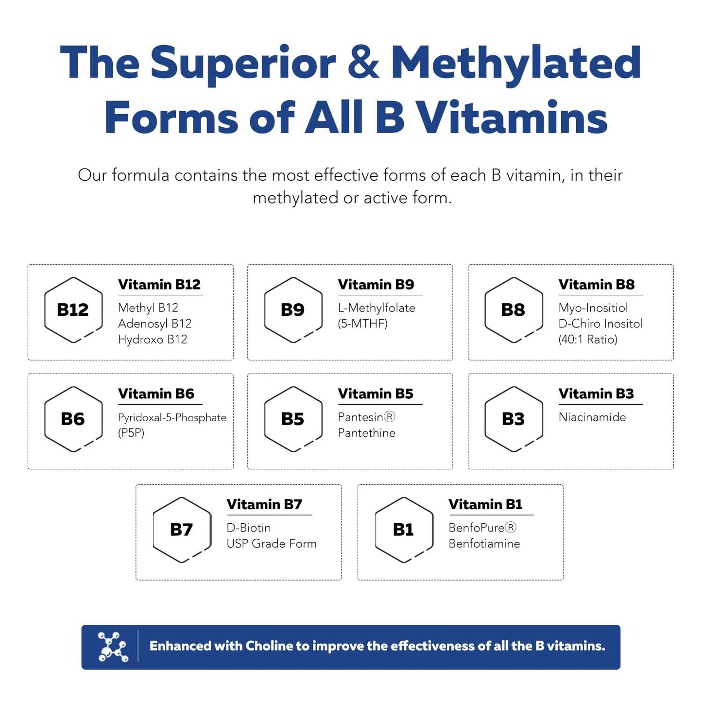 BioActive Vitamin B Complex - Blood Stream Ready, Methylated B Complex - Featuring Methylfolate, 3 BioActive Forms of B12, BenfoPure® B1 & Pantesin