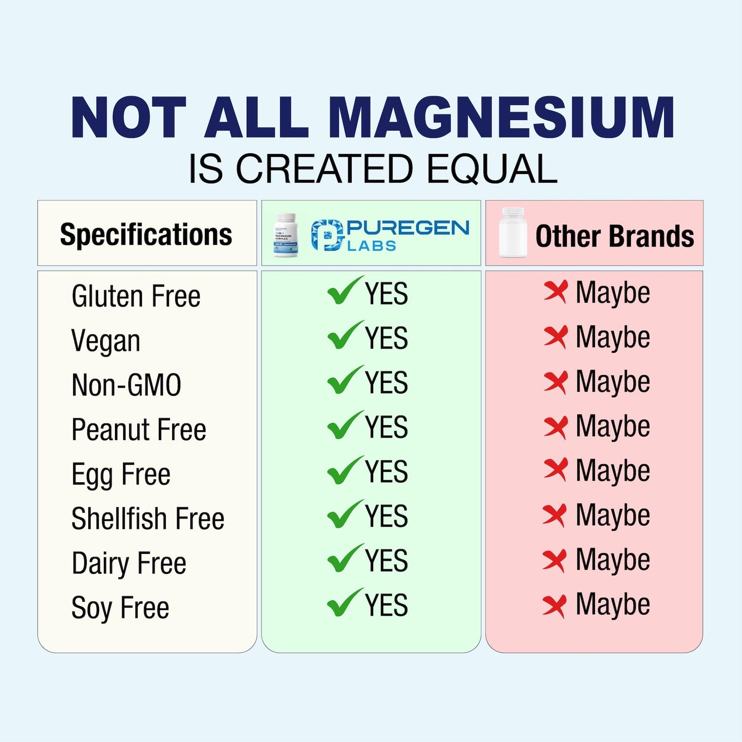 Puregen Labs 10 in 1 Magnesium Complex 500mg with B6-120 Veggie Capsules [High Absorption and Bioactivity] Non-GMO, NO Gluten and Dairy P Puregen Labs buy supplements Au