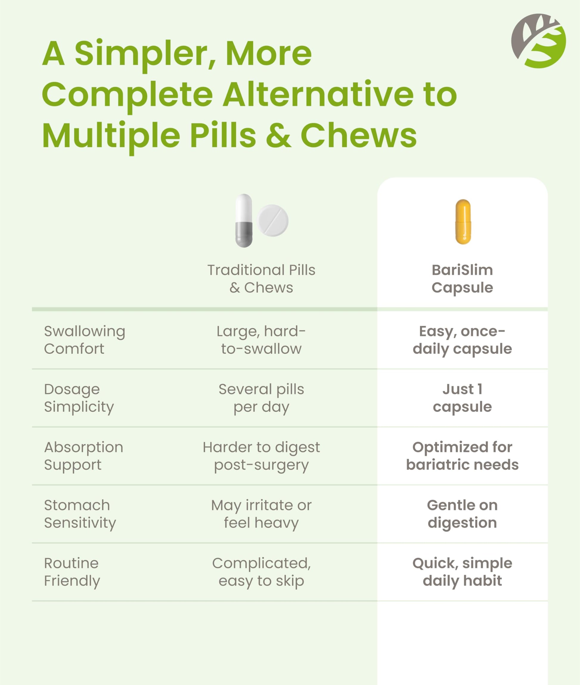 BariSlim Once Daily Bariatric Multivitamin Capsule - 18mg of Iron - Bariatric Vitamin & Supplement for Post Surgery Including Gastric Bypass & Gastric Sleeve | 90 Day Supply BariSlim buy supplements Au