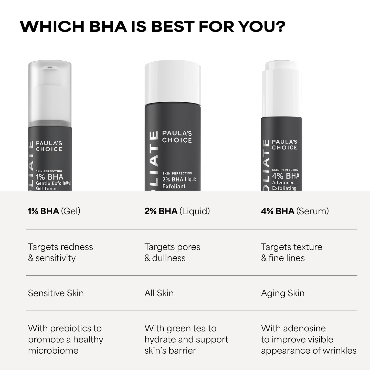 Paulas Choice--SKIN PERFECTING 2% BHA Liquid Salicylic Acid Exfoliant--Facial Exfoliant