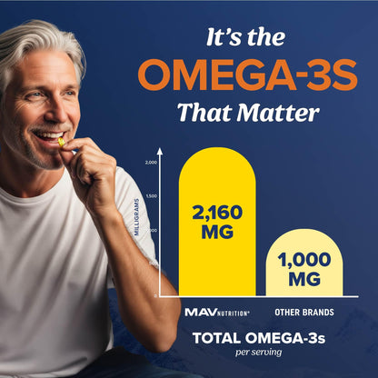 Triple Strength DHA Omega 3 Fish Oil 3600 mg | Over 2100mg Omega-3 Fatty Acids with 860mg of DHA | 1300mg EPA | Best Essential Fatty Acids | Premium Wild Caught & Burpless Fish Oil | 120 ct. MAV NUTRITIONBuy Supplements Australia