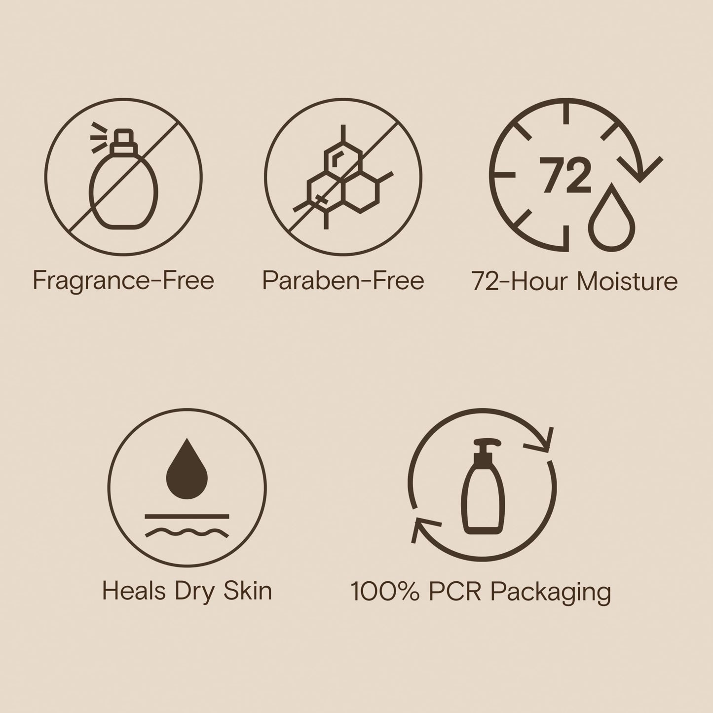 Aveeno Skin Relief Moisturizing Lotion Heals Very Dry, Sensitive Skin, Fast-Absorbing Body