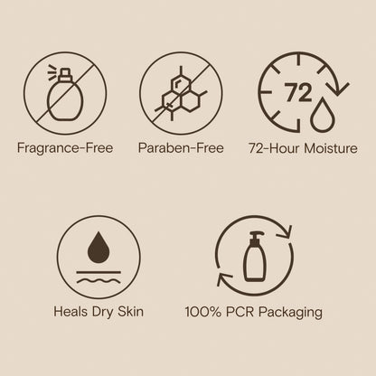 Aveeno Skin Relief Moisturizing Lotion Heals Very Dry, Sensitive Skin, Fast-Absorbing Body