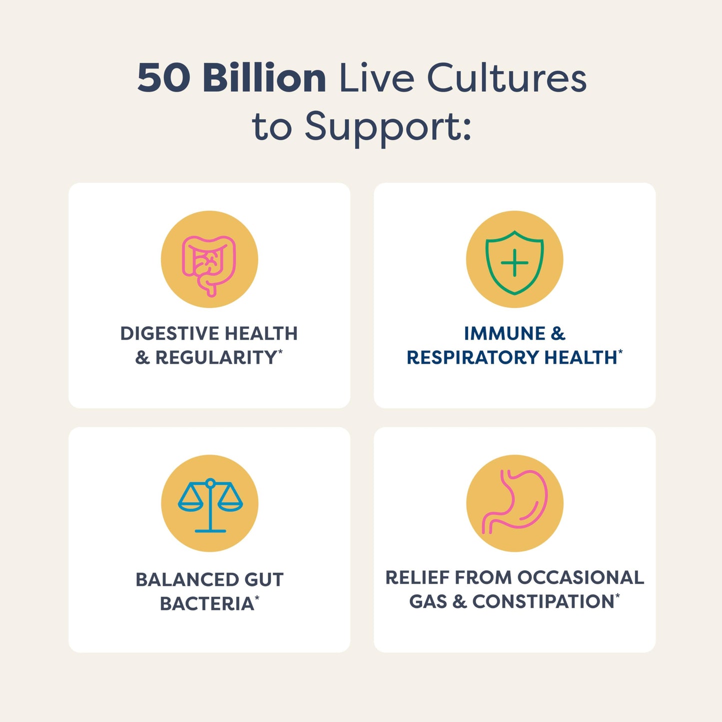 Renew Life Extra Care Digestive Probiotic Capsules, 50 Billion CFU Guaranteed, Daily Supplement Supports Immune, Digestive, Respiratory Health(1), L. Rhamnosus GG