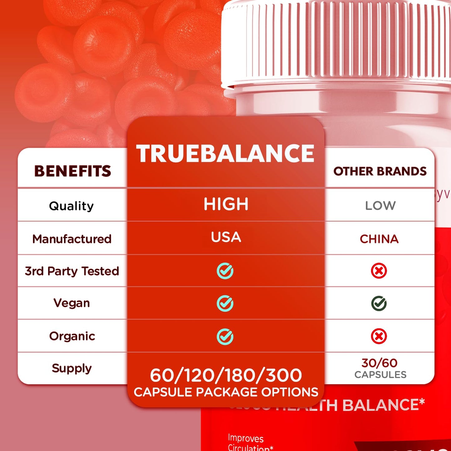 (3 Pack) True Balance Capsules, Official TrueBalance Glycogen Support Pills with All Natural Ingredients, Advanced Formula Support Supplement with Max Strength Vitamins for Women & Men (180 Capsules) Syvor buy supplements Au