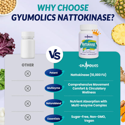 Gyumolics Nattokinase Supplement 10000FU with Organic Nattokinase, Serrapeptase, Bromelain, Curcumin, Vitamin E & Ginseng,