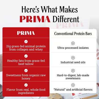 PRIMA Cookie Dough Protein Bar | 21g Grass Fed Whey and Collagen | No Seed Oils, No Preservatives, Raw Honey Sweetened | 7 Pack
