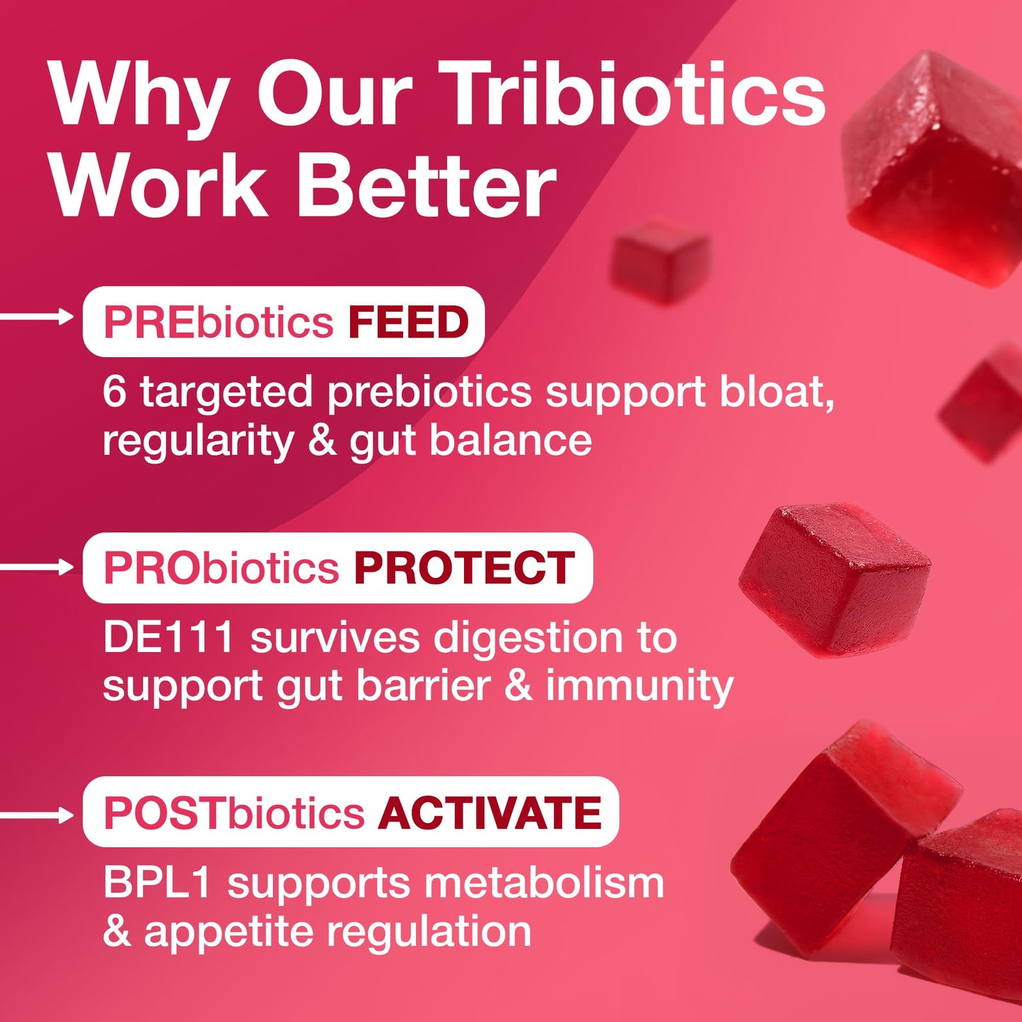 The Gut Gummy, 360° Daily Gut Reset, Full-Spectrum Tribiotic for Women & Men, Prebiotics Probiotics Postbiotics for Bloating, Belly Fat, Skin & Immune Support, Sugar Free Tart Cherry Gummies, 60 Count