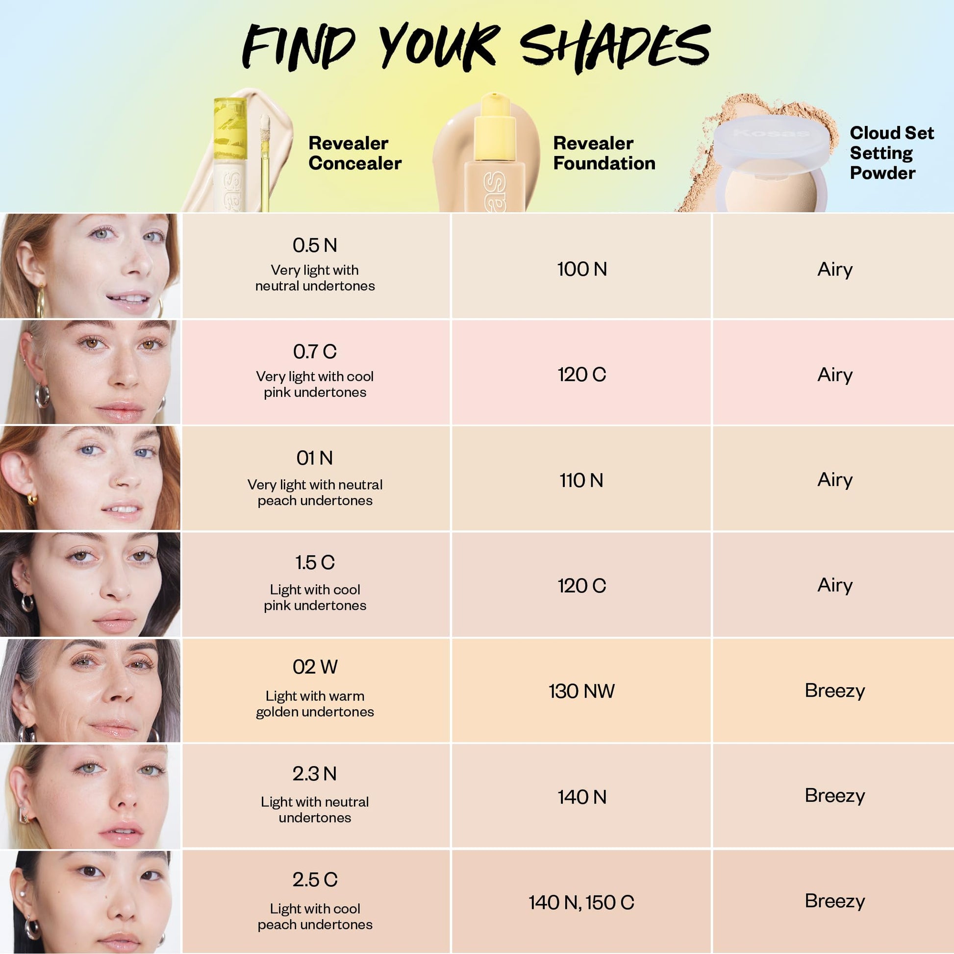 Kosas Revealer Concealer – Medium Coverage Hydrating Under Eye & Face Concealer with Hyaluronic Acid, Tone 0.7 C KosasBuy Supplements Australia