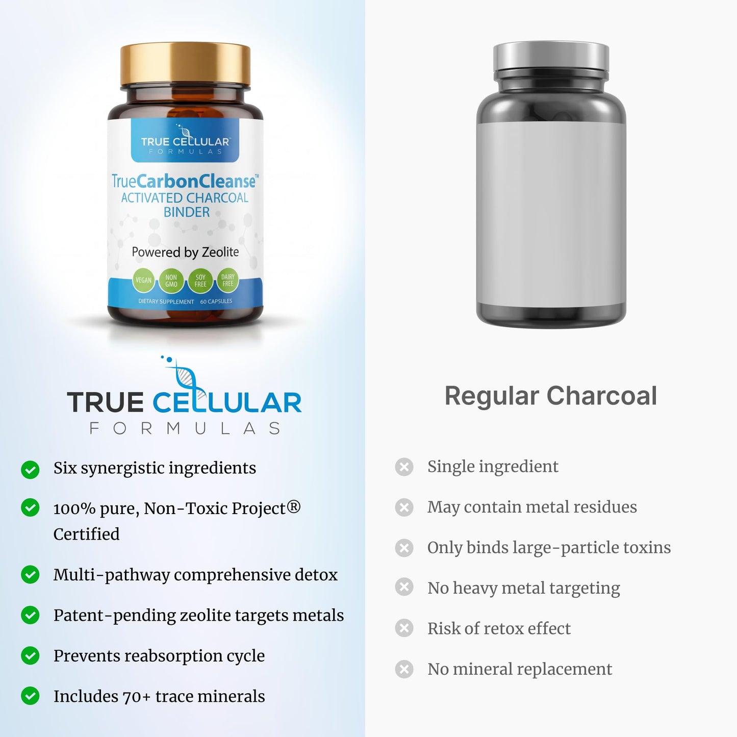 Gut Detox & Liver Cleanse - Organic Activated Charcoal Capsules with Clinoptilolite Zeolite Binder - TrueCarbonCleanse™ Carbon Supplement - 60 Bamboo Charcoal Pills