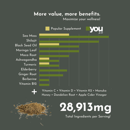 YOU 2.0 Powerhouse Superfood with Seamoss, Shilajit, Ashwagandha, Berberine, Maca, Black Seed Oil, Turmeric, Vitamin C, D, B12, K2 - Moringa, Apple Cider, Made in USA for Overall Health & Immunity YOU 2.0Buy Supplements Australia
