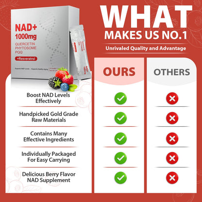 ZOROAHER 1000mg High-Potency NAD+ Liquid Supplement, Quercetin Phytosome & Resveratrol with PQQ, Boosts Cellular Energy