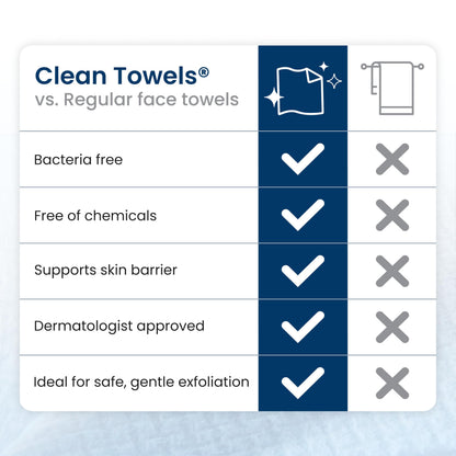 Clean Skin Club Clean Towels XL®, Travel Pack 100% USDA Biobased Disposable Face Towel