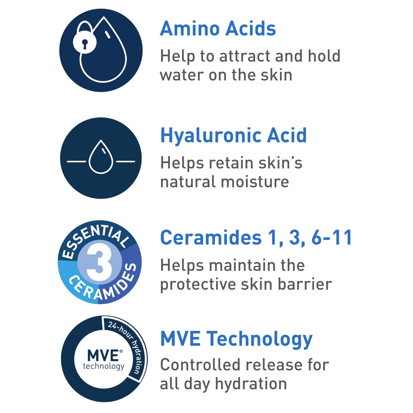 CeraVe Hydrating Cream To Foam Cleanser, Makeup Remover Face Wash For Dry Skin