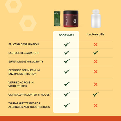 FODZYME® Home Kit Digestive Enzymes for Gut Health, Relief for Bloating, Gas, Constipation, Diarrhea, Abdominal Pain, Low FODMAP, 60 Dose FODZYME buy supplements Au