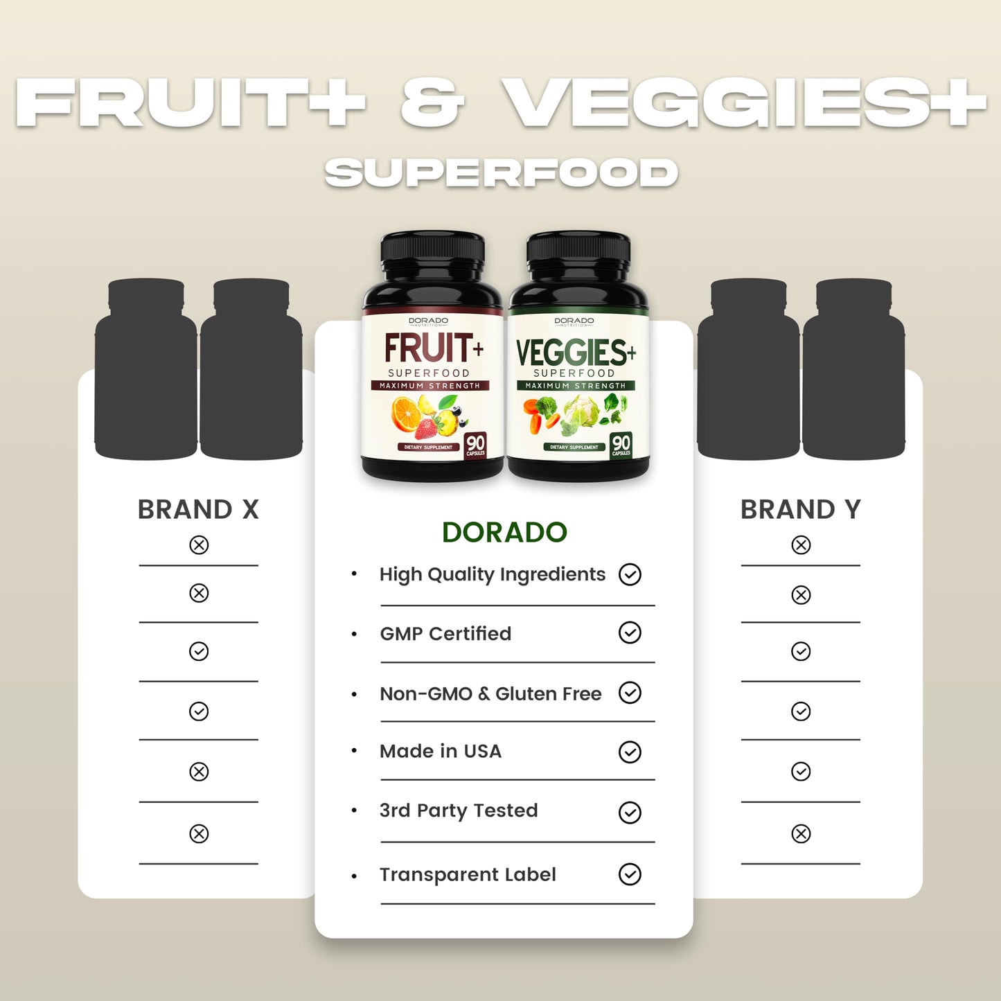 Fruit and Veggies Supplement (180 Capsules) Superfood Fruits and Vegetables Supplements for Adults - Premium Super Food for Energy and Immune Support - Veggies Capsules - Non-GMO & Vegan - USA Made DORADO NUTRITIONBuy Supplements Australia