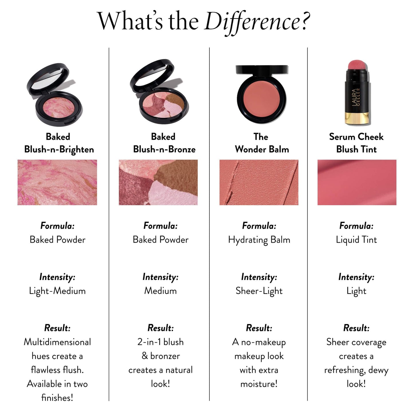 LAURA GELLER NEW YORK The Wonder Balm Cream Illuminator - Hydrating Weightless Subtle Hint of Color + Glow for Mature Skin - Vegan Squalane - Apply to Cheeks & Lips (01 Nice-n-Natural) LAURA GELLER NEW YORKBuy Supplements Australia