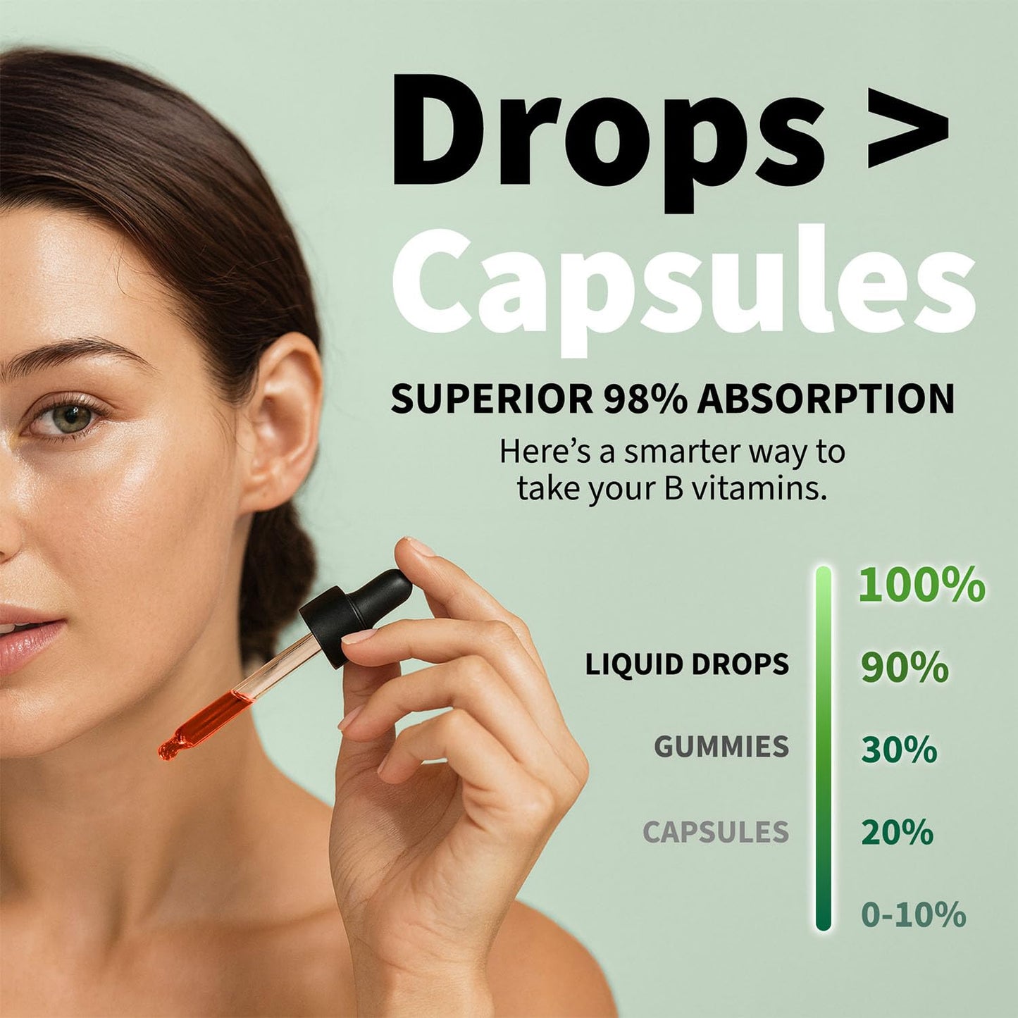 (2 Pack) Vitamin B12 and B6 Liquid Drops, B12 Sublingual Vitamin B Complex - B 12 Vitamin 5000mcg - B12 Methylcobalamin for Energy