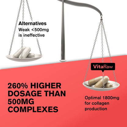 VitaRaw Collagen Pills 1800 mg - Multi Collagen Supplements (Types I, II, III, V & X) Grass Fed Non GMO Collagen Peptides Pills for Hair, Skin and Joints - Hydrolyzed Collagen Protein Powder VitaRaw buy supplements Au
