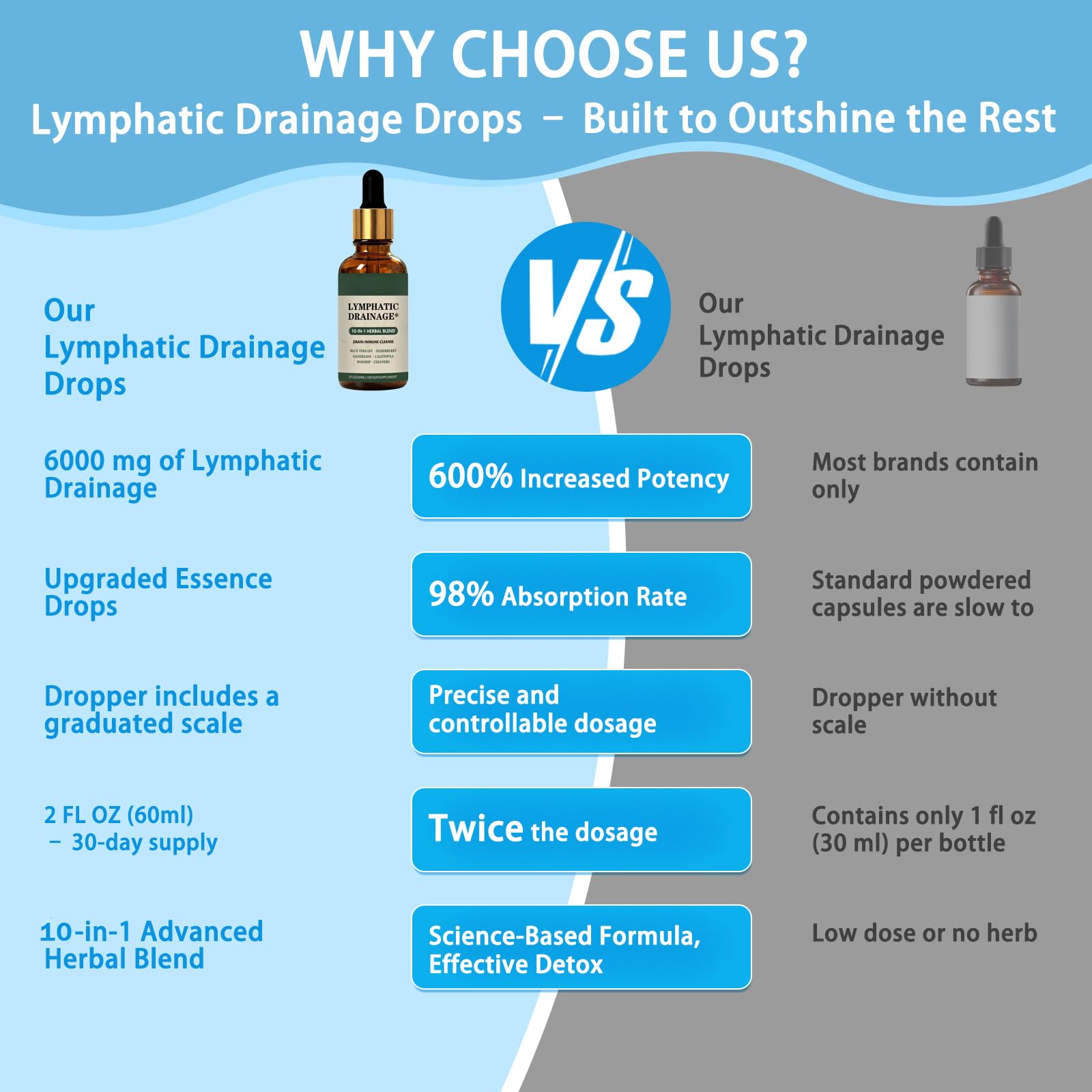 Cleantra Organic Lymphatic Drainage Drops,Natural Herbal Blend Lymphatic System Support Fast-Absorbing,Vegan & Non-GMO,Fast-Absorbing,2 fl oz (1PCS) Cleantra Organic buy supplements Au