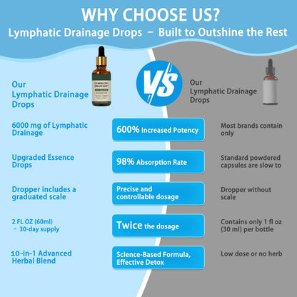 Cleantra Organic Lymphatic Drainage Drops,Natural Herbal Blend Lymphatic System Support Fast-Absorbing,Vegan & Non-GMO,Fast-Absorbing,2 fl oz (1PCS) Cleantra Organic buy supplements Au