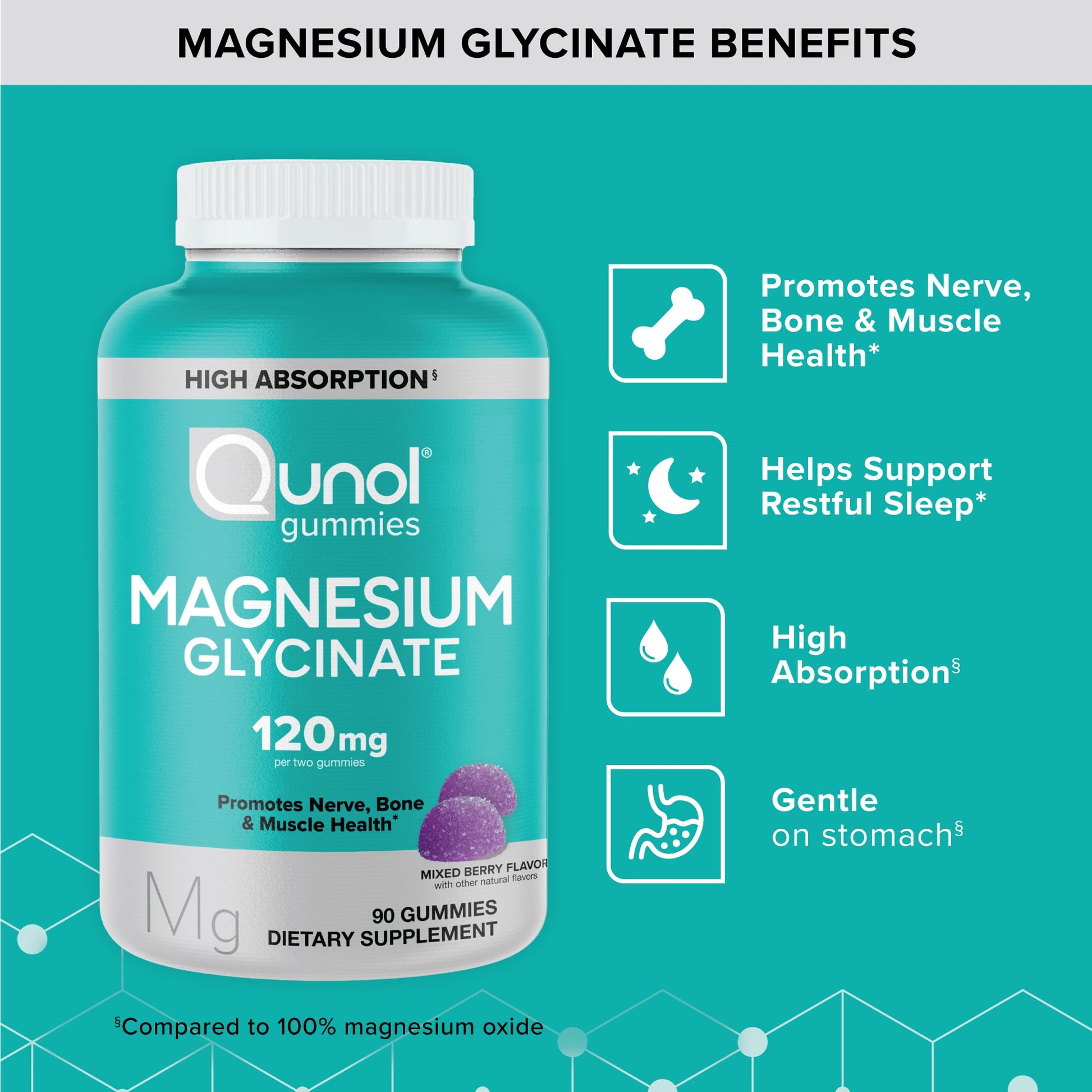 Qunol Magnesium Glycinate Gummies, 120mg of Magnesium Glycinate, High Absorption, Mixed Berry, 90 Count (Pack of 1) QunolBuy Supplements Australia