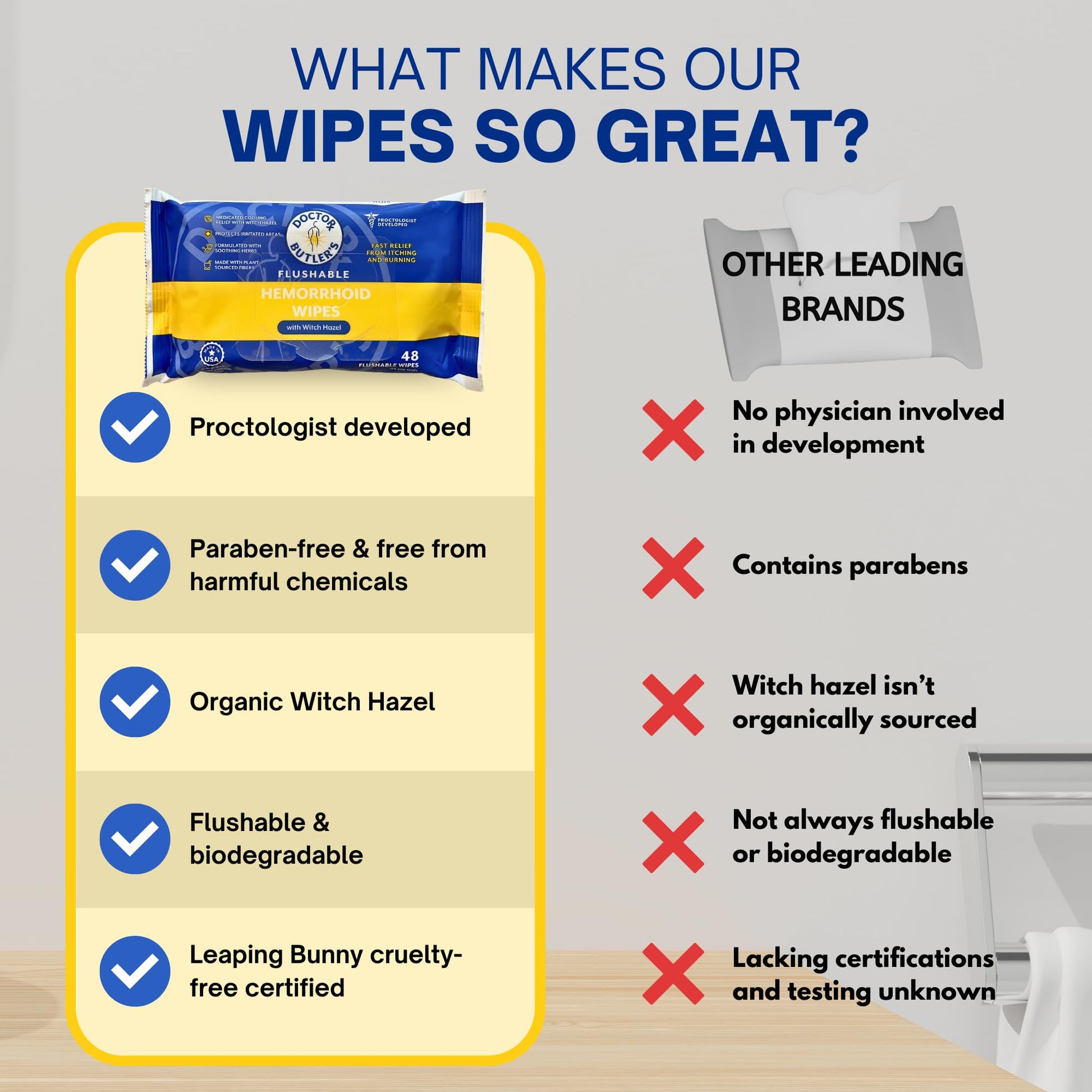 Doctor Butler's Flushable Hemorrhoid Wipes – Flushable Wipes with Witch Hazel to Soothe and Bring Relief from Discomfort Associated with Hemorrhoids (48 Wipes) Doctor Butler'sBuy Supplements Australia